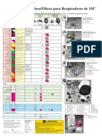 Filtros para Respiradores