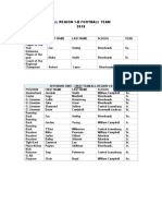 2018 VHSL All-Region 1B Football Teams