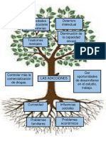 Arbol de Problemas