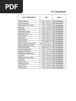 GCT Pindi Bhattian Employees Tax Details: Name of Officer/Official Cnic Address