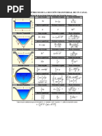 Formulario Oficial de Hidraulica II 1