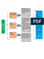 Cuadro Sinoptico Modelo PRECEDE PROCEDE