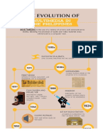 Evolution of Media in The Philippines