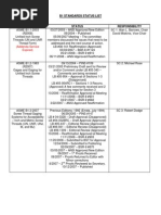 (Addenda Service Expired) : B1 Standards Status List