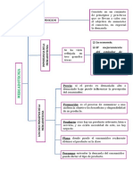 Mapa Conceptual Mercadotecnia