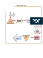 Diagramación Del Papel y Estudio de Método.