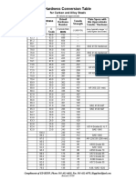 Hardness Conversion Table - E