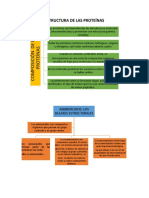 Estructura de Las Proteínas