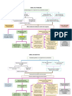 Árbol Del Problema