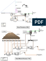 Diagrama Planta de Tratamiento de Minerales en Pilas