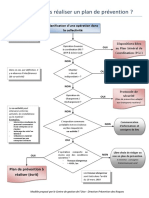 Plan de Prevention Synoptique - Cdg60