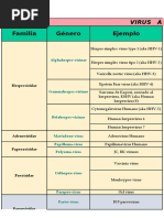 Virus Clasificación