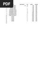 CKT Load Watts/Piece PCS Watts Voltage