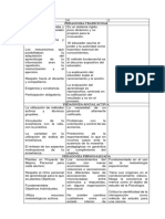 PNI Corrientes Pedagogicas