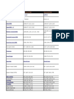 Free DNS List