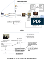 Diagrama de Flujo Etapas Proceso Penal