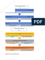 Schwartzd Processflowcharts