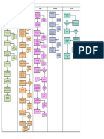 Total Project Management Process