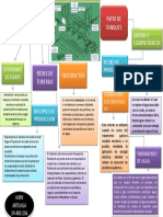 Deshidratacion de Crudos Mapa Conceptual