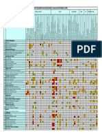 Matriz IPER Construccion