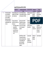 Proposal of Career and Life Planning (CLP) Actions (2014 2015)