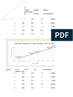 Losses Due To Pipe Friction: Velocity Square V/s Loss of Head (20mm Dia)