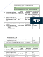 MGRSD District Improvement Plan 2018-2020 