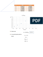 Nº Q (W) Atlog (ºc)