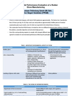 Environmental Performance Evaluation of A Rubber Glove Manufacturing Perusahaan Pelindung Getah (M) Sdn. Bhd. Negeri Sembilan (PPGM)