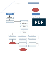 Diagrama de Flujo Proceso Productivo Cervecería Del Valle