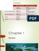 Drilling Contracts: Contract Type Effect On Operator Effect On Contractor