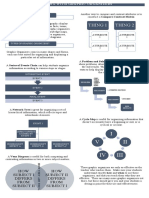 Graphic Organisers Handout