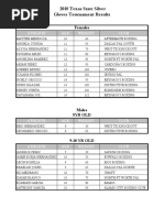 2018 Texas State Silver Gloves Tournament Results