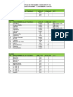 Daftar Isi Trolley Emergency OK RSBTT