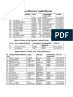 Medical Officers of Sub Divisional Hospital Patratu