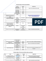 Membership in Professional Bodies