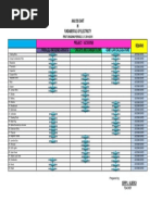 Analysis Chart IN Fundamentals of Electricity: FIRST GRADING PERIOD, S.Y. 2018-2019