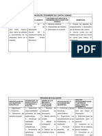 Evaluación Del Desempeño Del Capital Humano