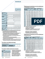 Mechanical Properties of Fasteners Made of Carbon Steel and Alloy Steel