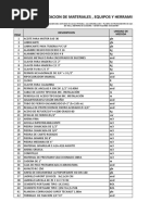 Cotizacion de Materiales Equipos y Herramientas Taca