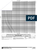 Minimum Melting Time-Current Characteristic Curves