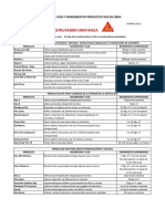 Tabla de Redimientos Oriductos Sica Piso Muros