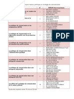 Projets Master RH Politique Rem