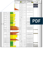 Measured Stratigraphic Section