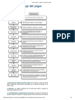 Portal Lechero - Diagrama de Flujo Del Yogur PDF