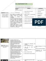 Cuadro Comparativo Perforadoras