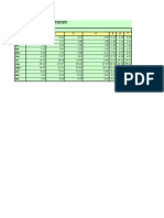 MIP Method of Hydrological Analysis Ordinates