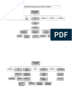 Organigrama Del Departamento de Alimentos y Bebidas