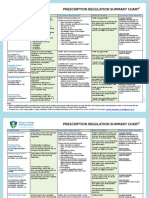 Prescription Regulation Summary Chart (Summary of Laws)