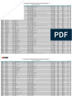 Resultados Finales Nombramiento MINEDU Región Huánuco 2018